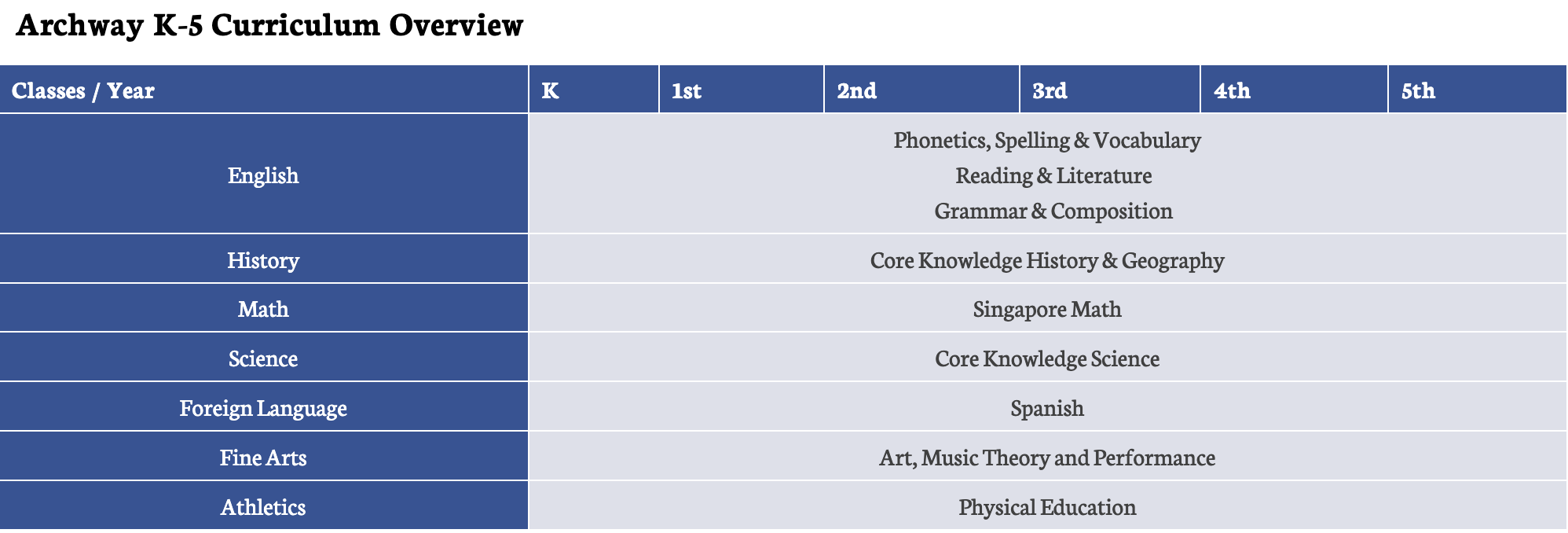 Great Hearts Archway Chandler curriculum